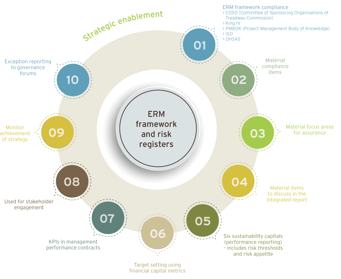 Exxaro Integrated report 2017 -Risks and opportunities