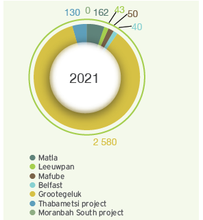 Reserve contribution