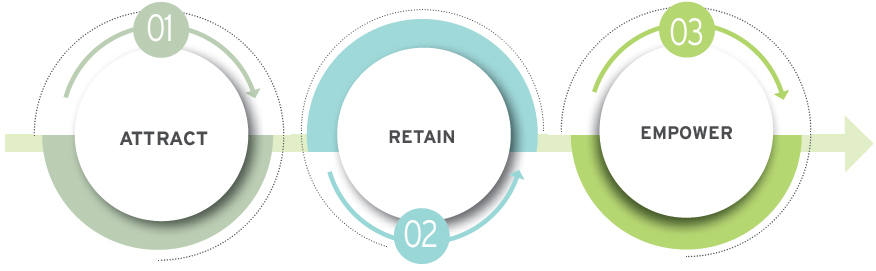 Remuneration philosophy